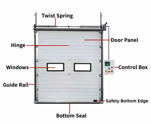 Porte sectionnelle en poudre recouverte de blanc en haut de la porte sécurisée en mousse remplie de double peau panneau automatique